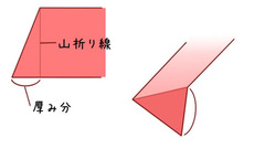 立体感.jpg
